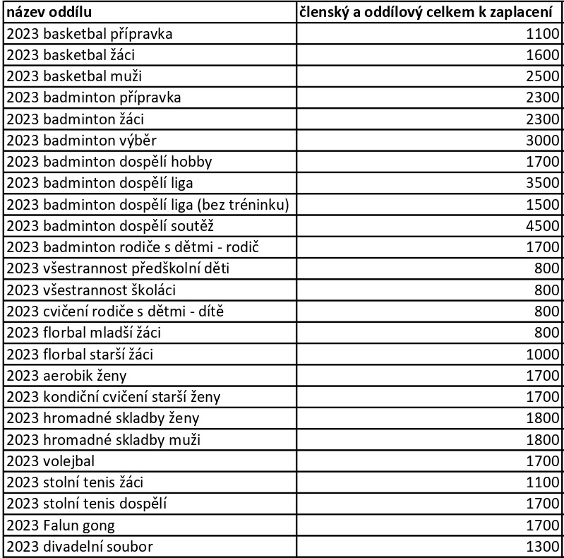 Tabulka členských a oddílových příspěvků_page-0001.jpg